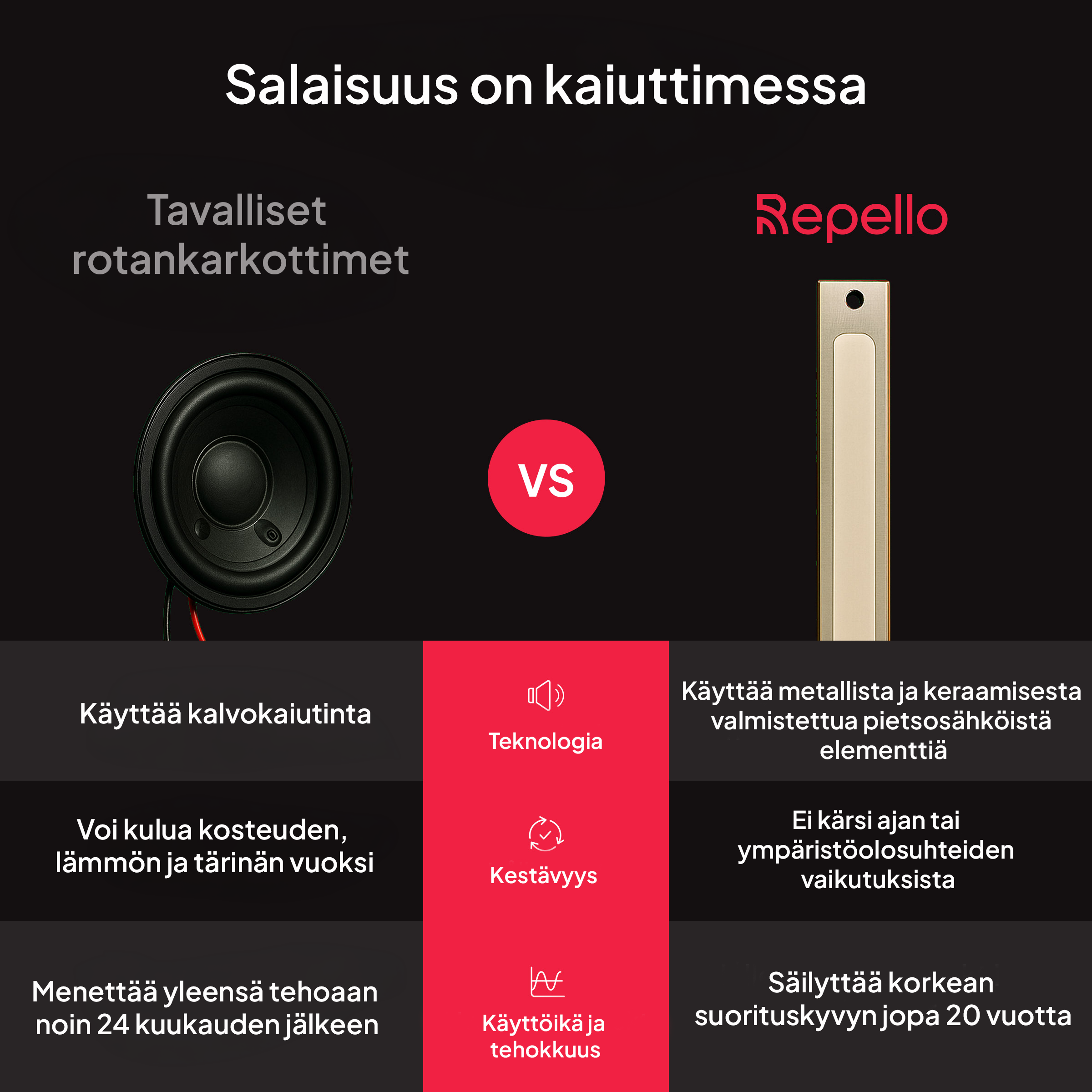 Repello råttskrämma