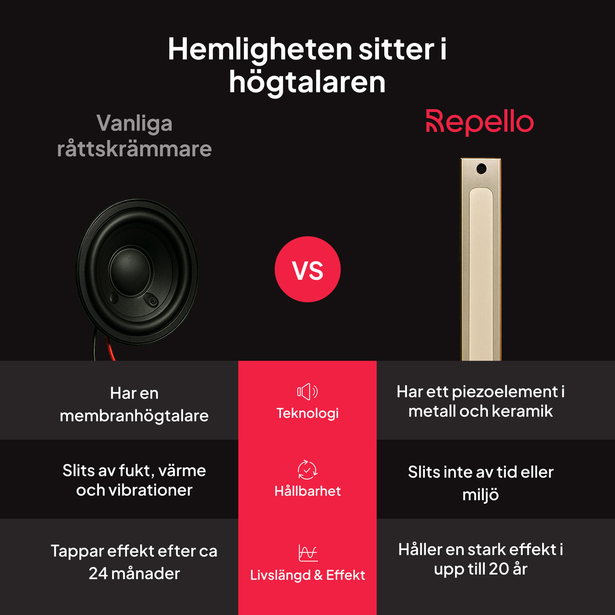 Råttskrämma 2-pack