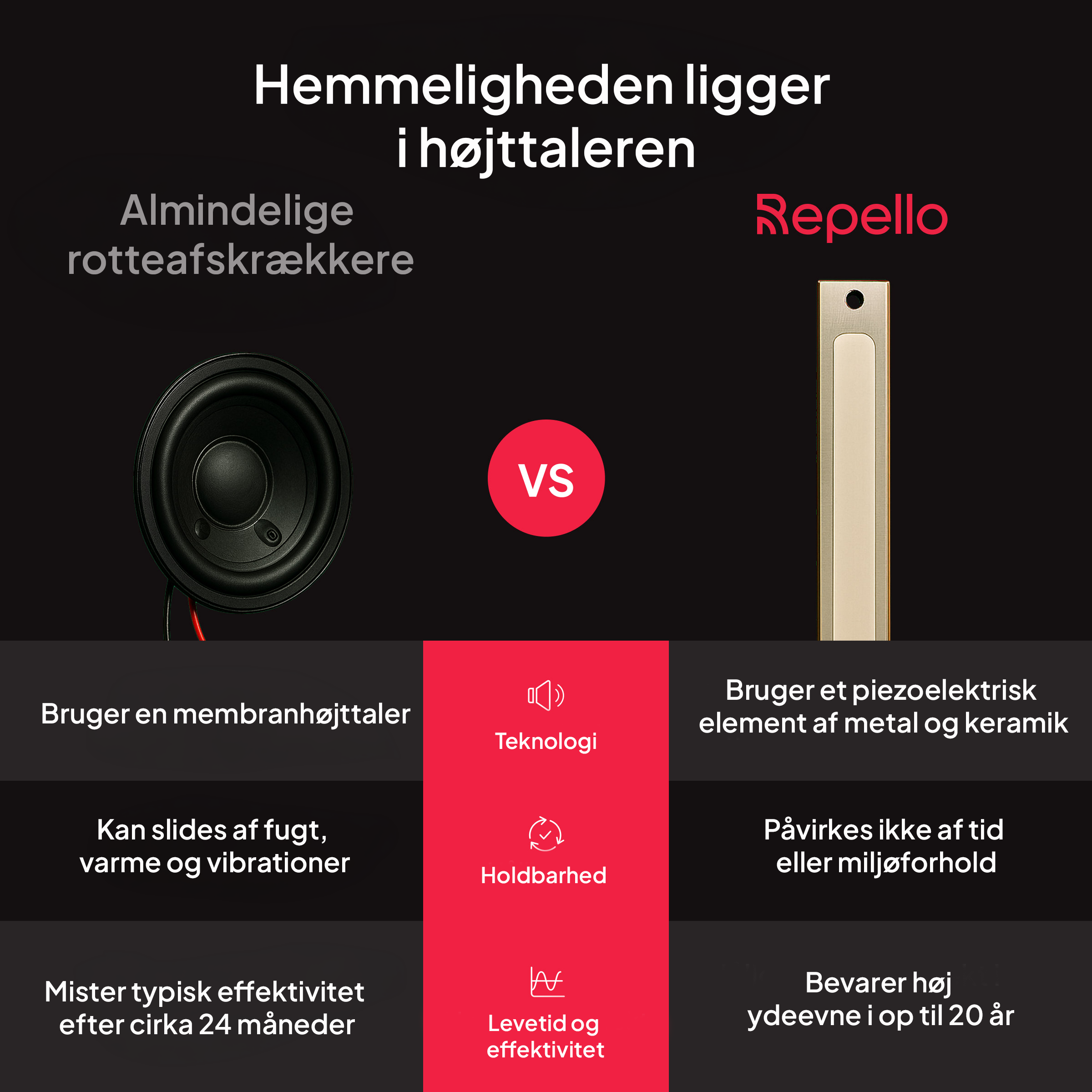 Repello Museskræmmer
